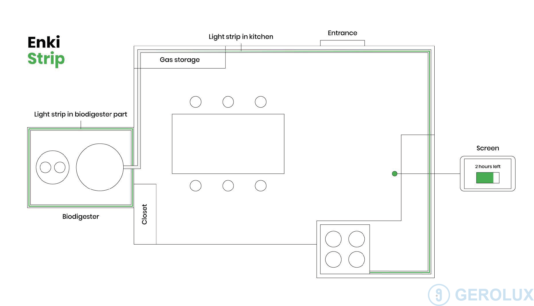 gerolux enki strip light_kitchenplan_.jpg