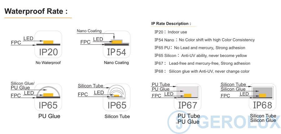 Nano-waterproof-led-strip-IP20-IP54 (1).jpg