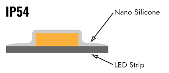 Nano-waterproof-led-strip-IP20-IP54 (3).png